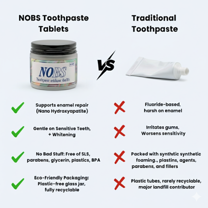 NOBS Toothpaste Tablets