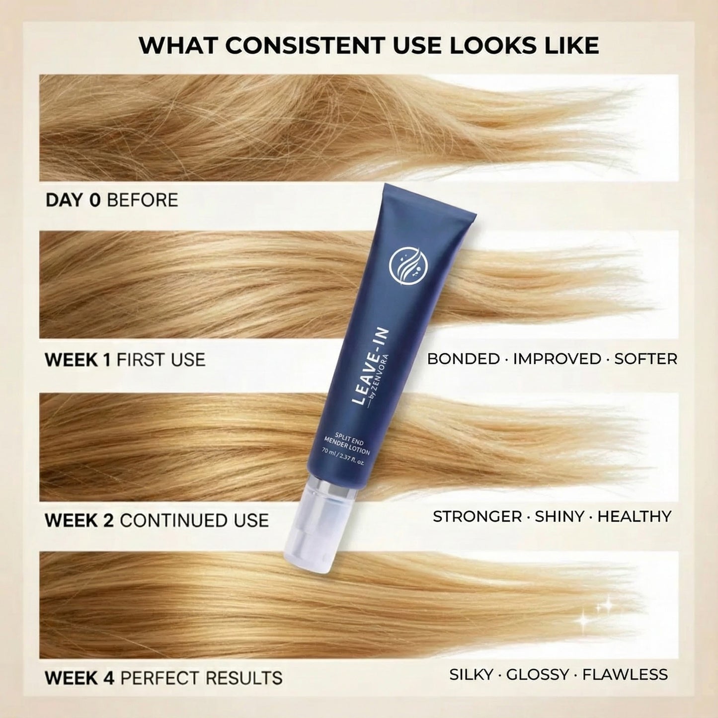 Leave-In Split End Mender