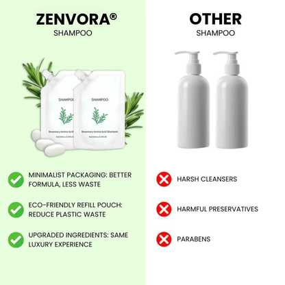 Anti-Hair Loss Treatment Shampoo