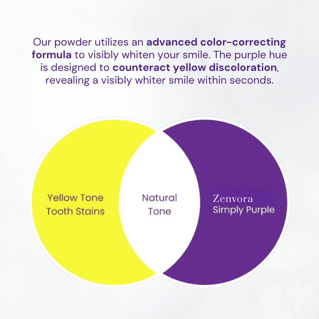 Maximum Whitening Bundle