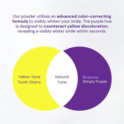 Maximum Whitening Bundle