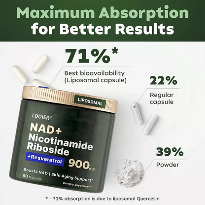 NAD+ Anti-Aging Supplement